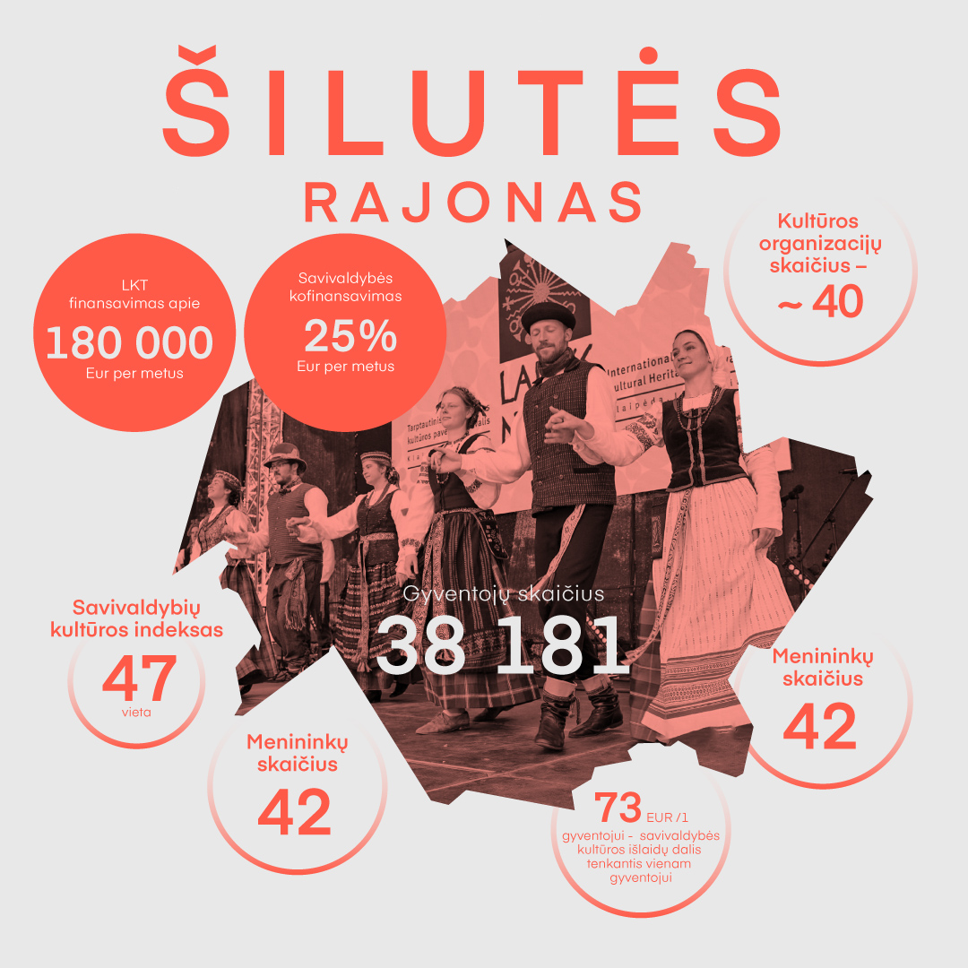 Šilutės rajonas infografikas.jpg