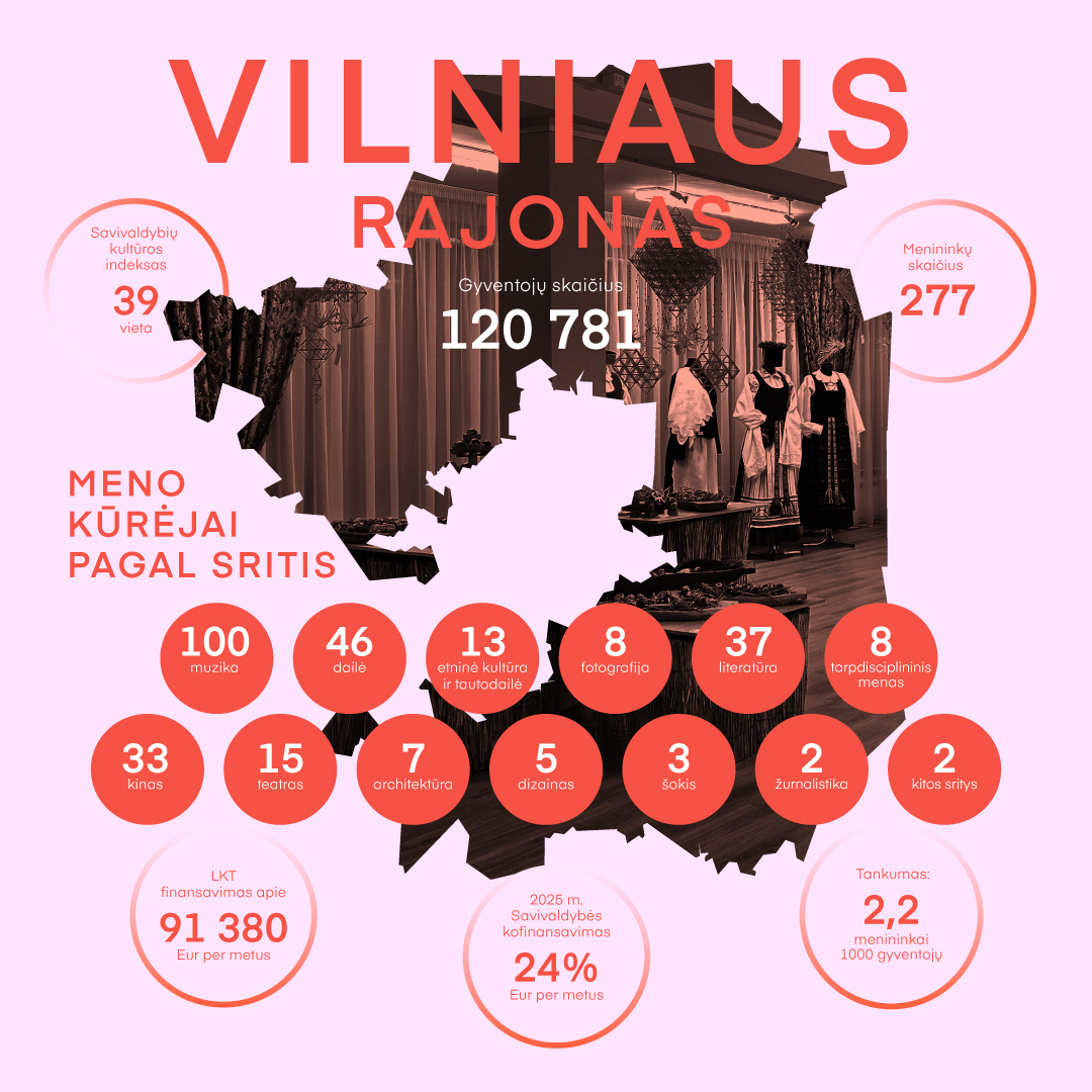 Vilniaus rajonas. Infografikas. LKT duomenys.jpg